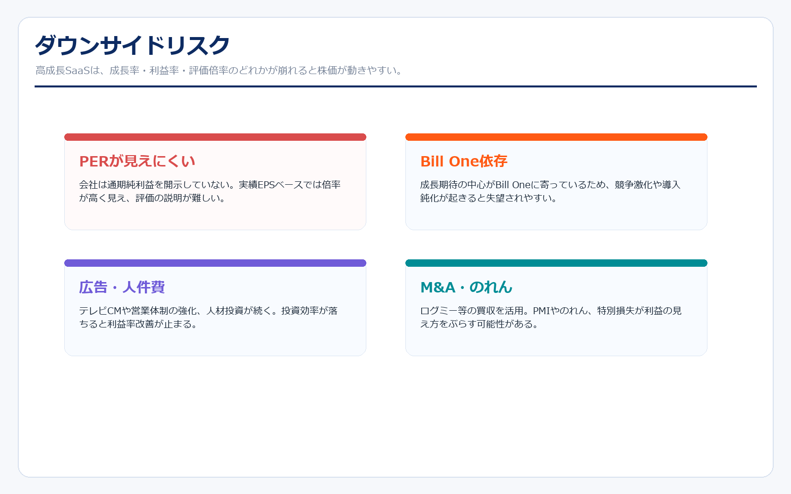 Sansanのダウンサイドリスク