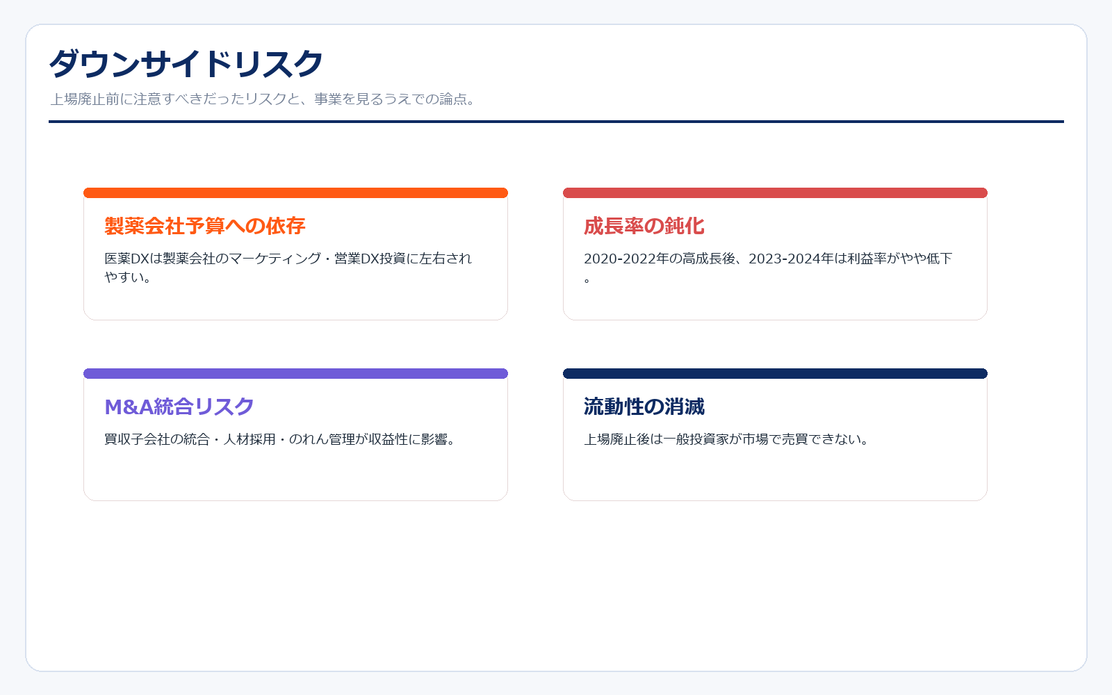 ケアネットのダウンサイドリスク