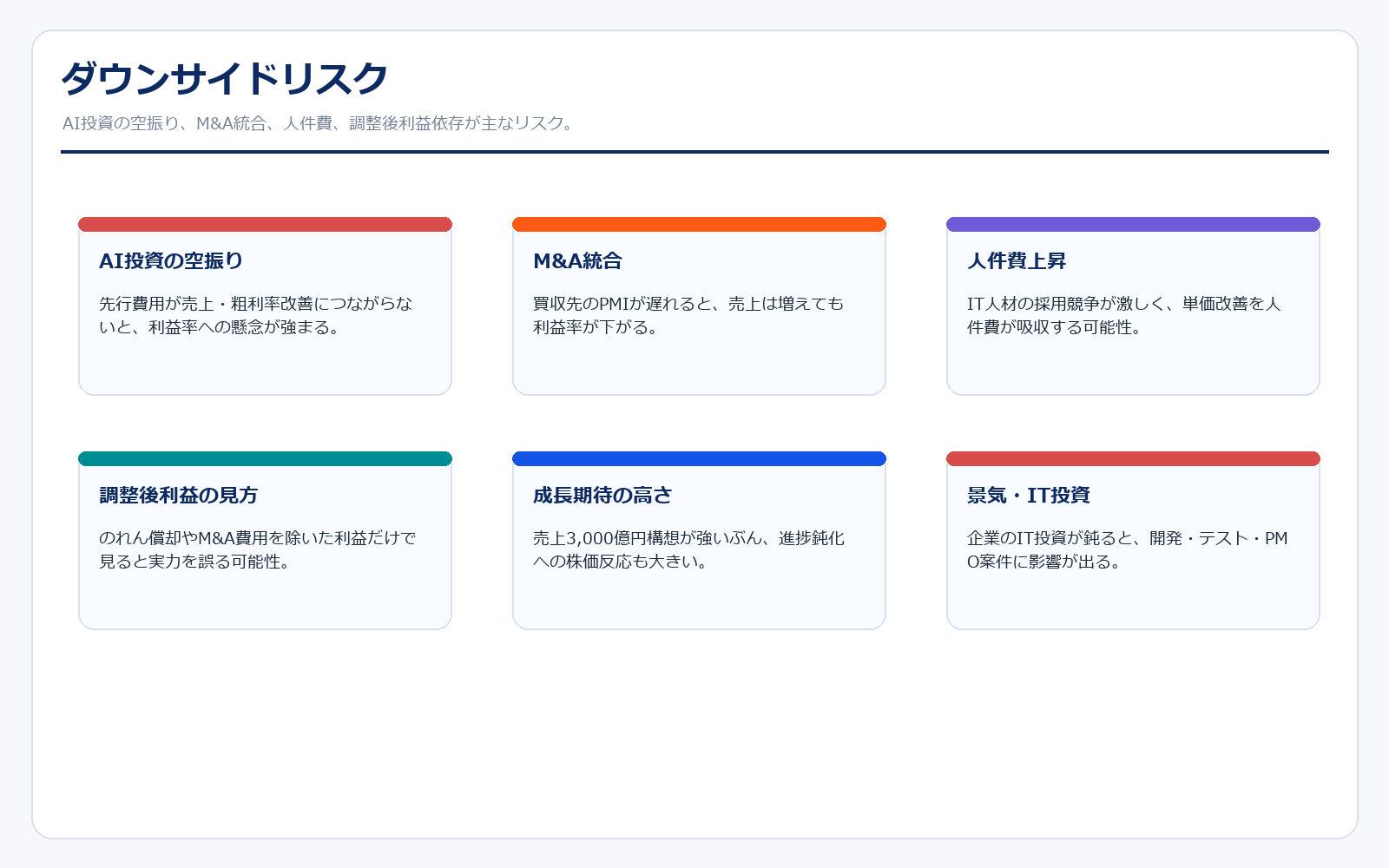 SHIFTのダウンサイドリスク