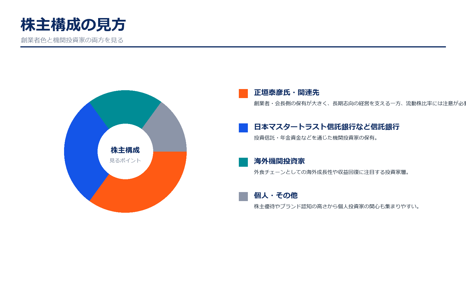 サイゼリヤの株主構成の見方