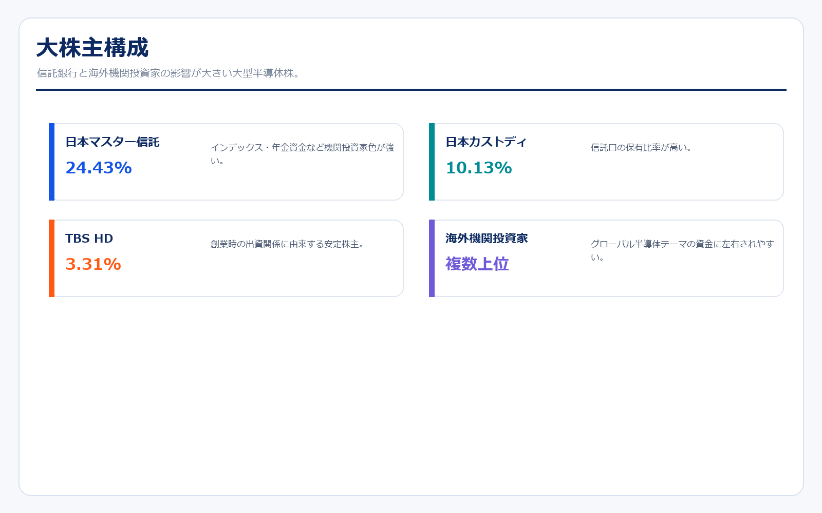 東京エレクトロン 株主構成