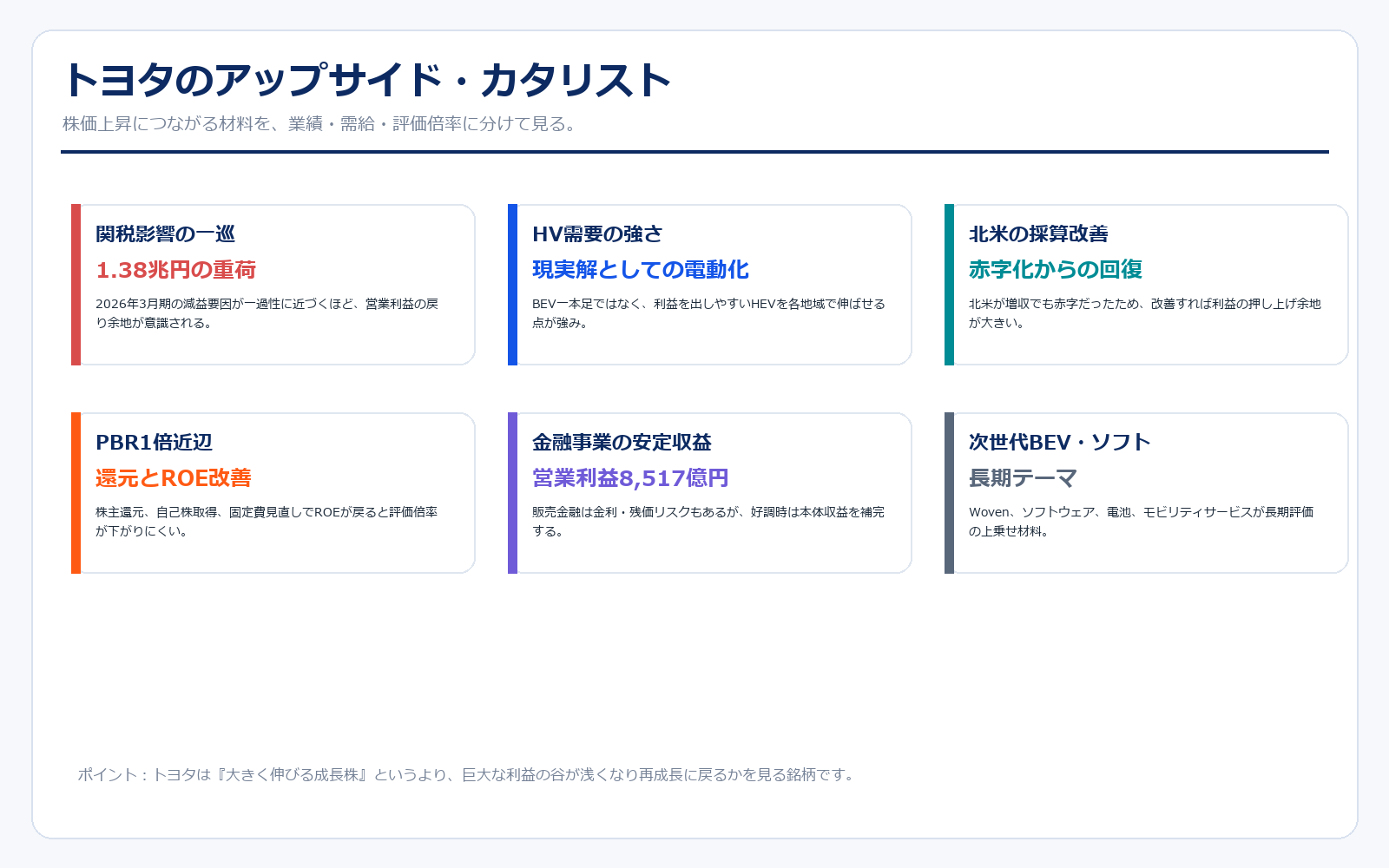 トヨタのアップサイド・カタリスト