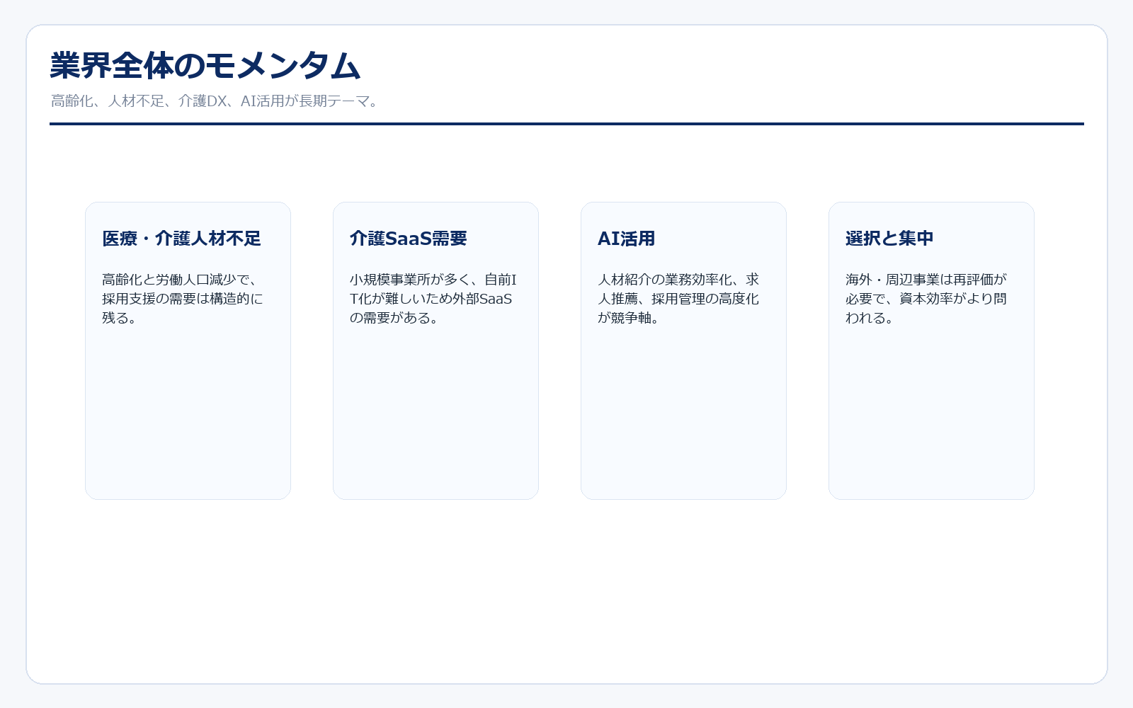 医療・介護人材と介護SaaSのモメンタム