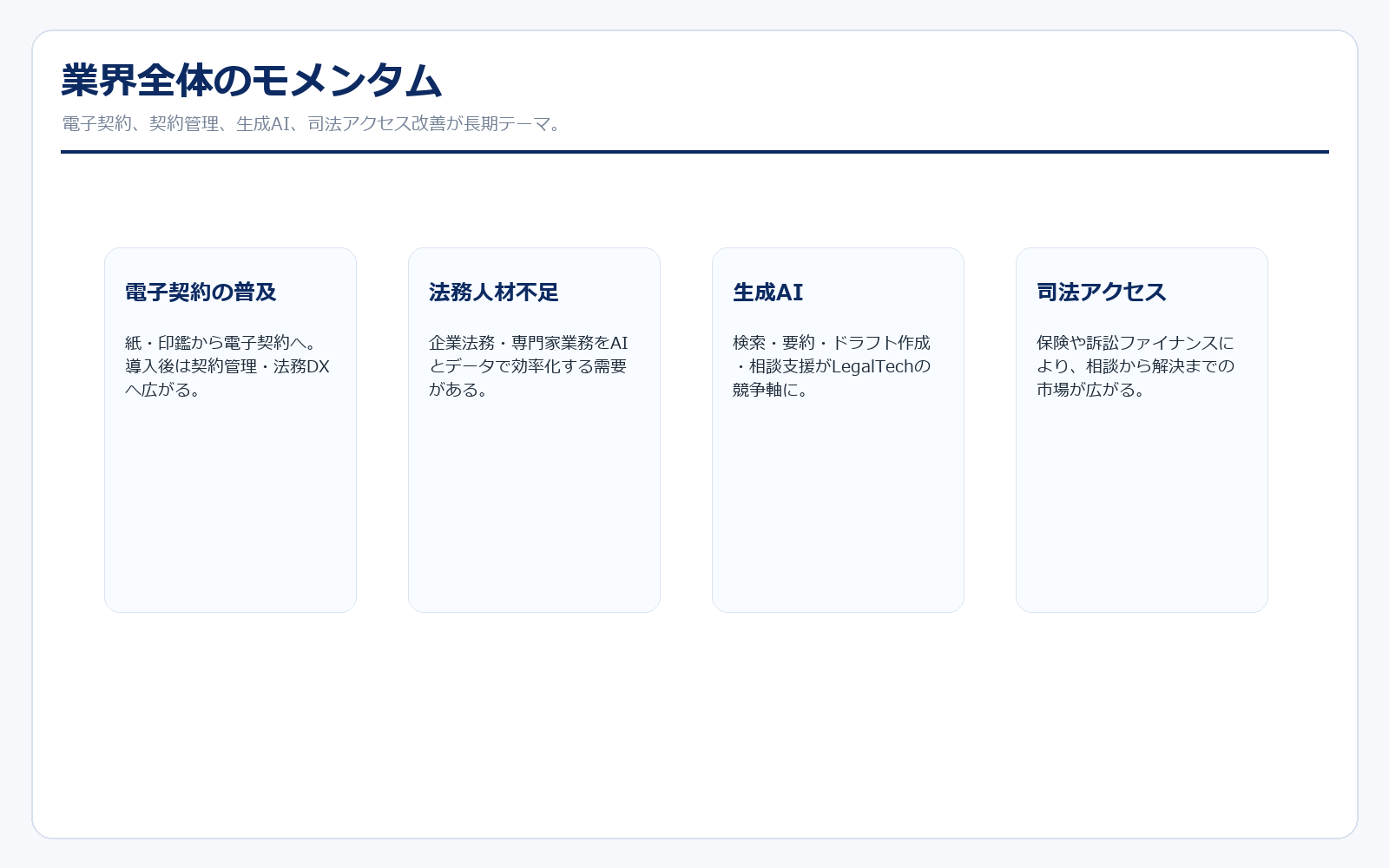 リーガルテック業界のモメンタム
