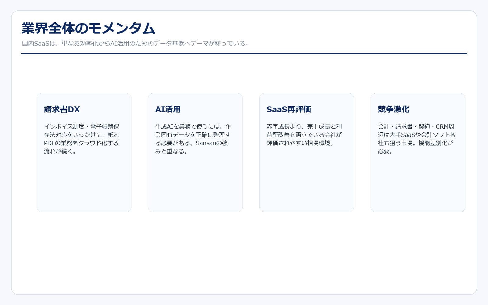Sansanの業界モメンタム
