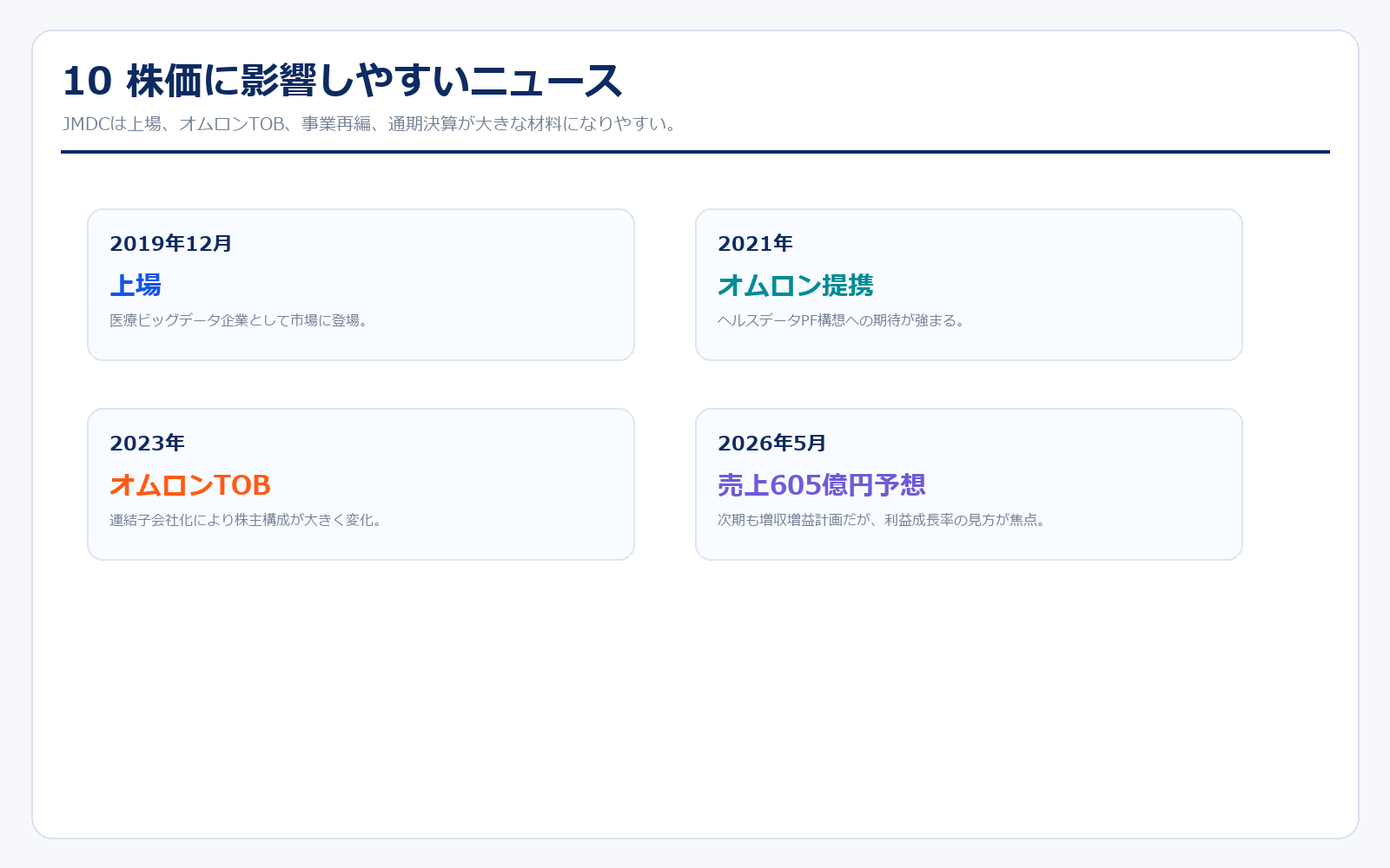JMDCの重要ニュース年表