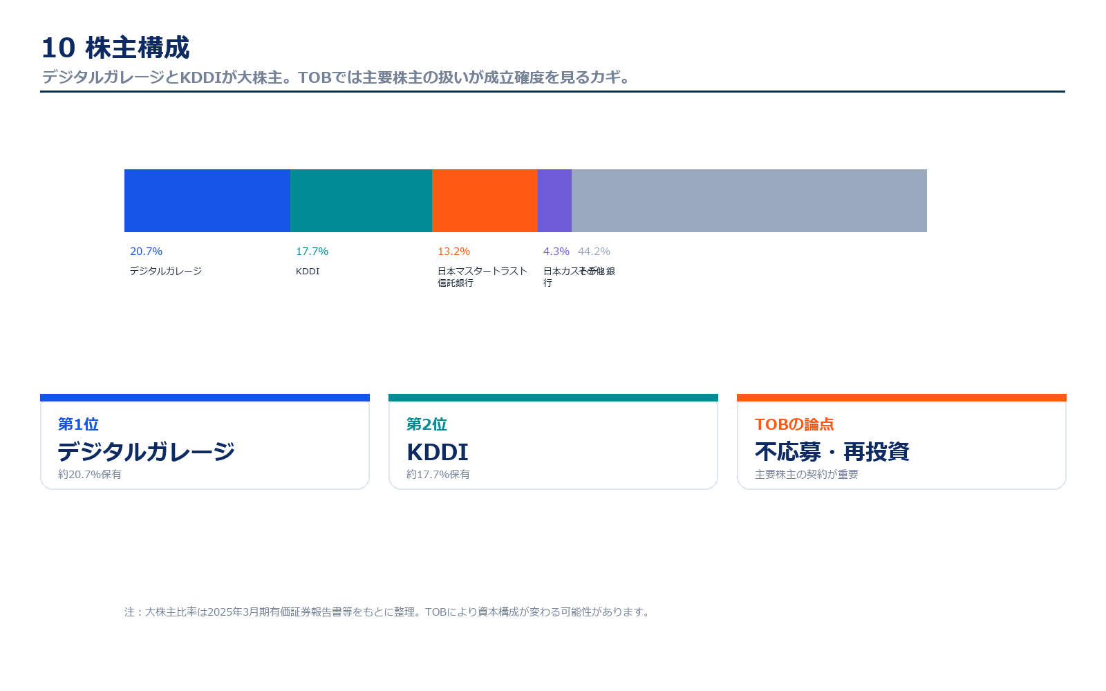カカクコムの株主構成