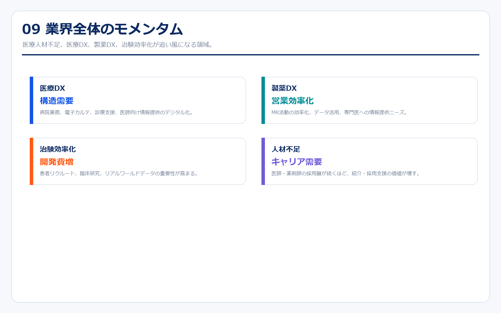エムスリーを取り巻く医療DX業界のモメンタム