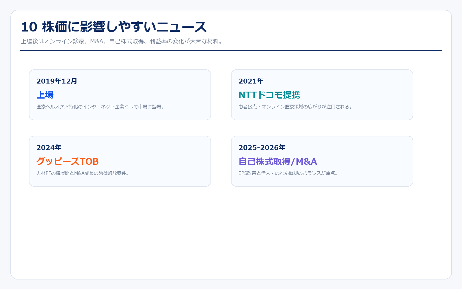メドレーの重要ニュース年表