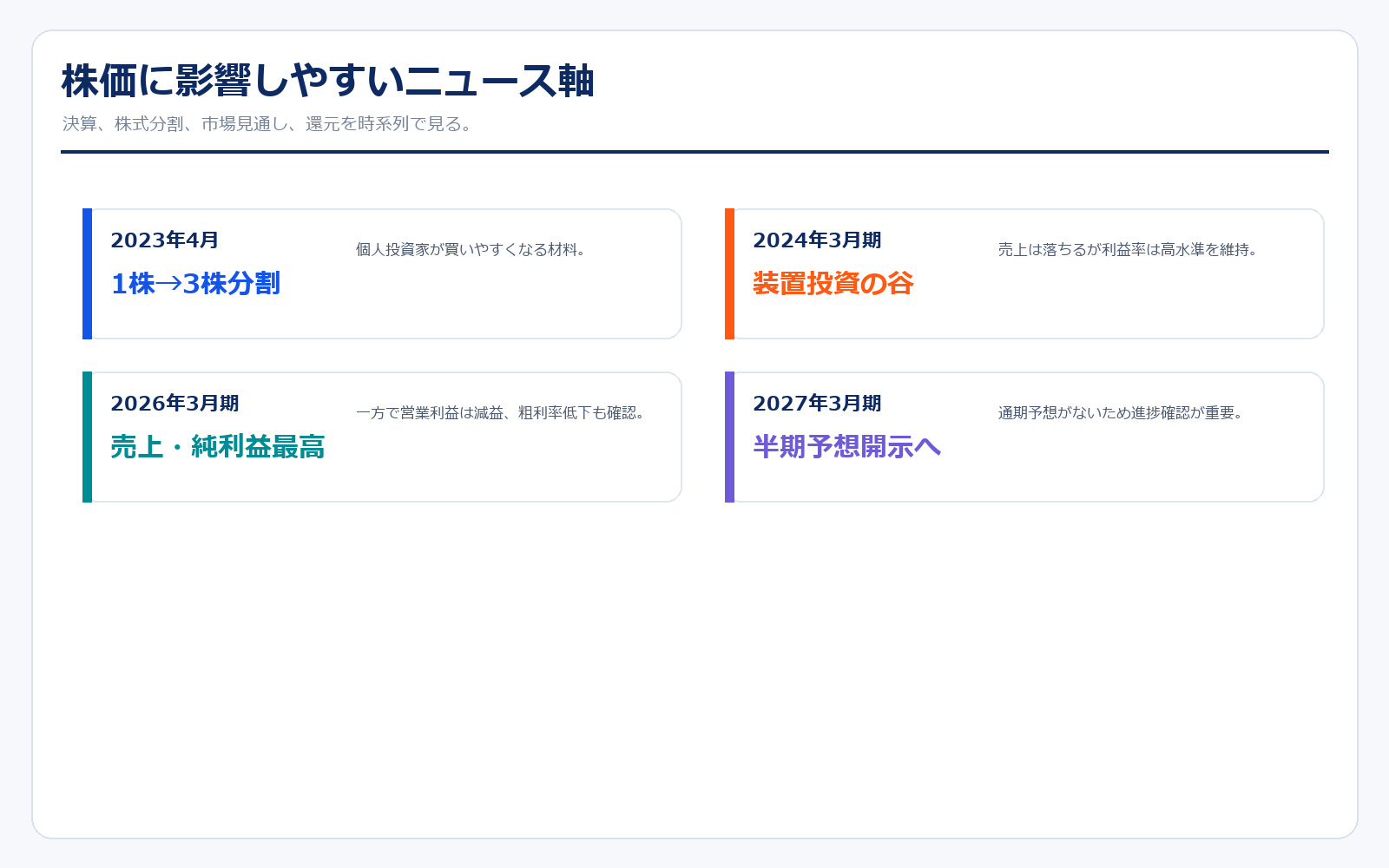 東京エレクトロン ニュース年表