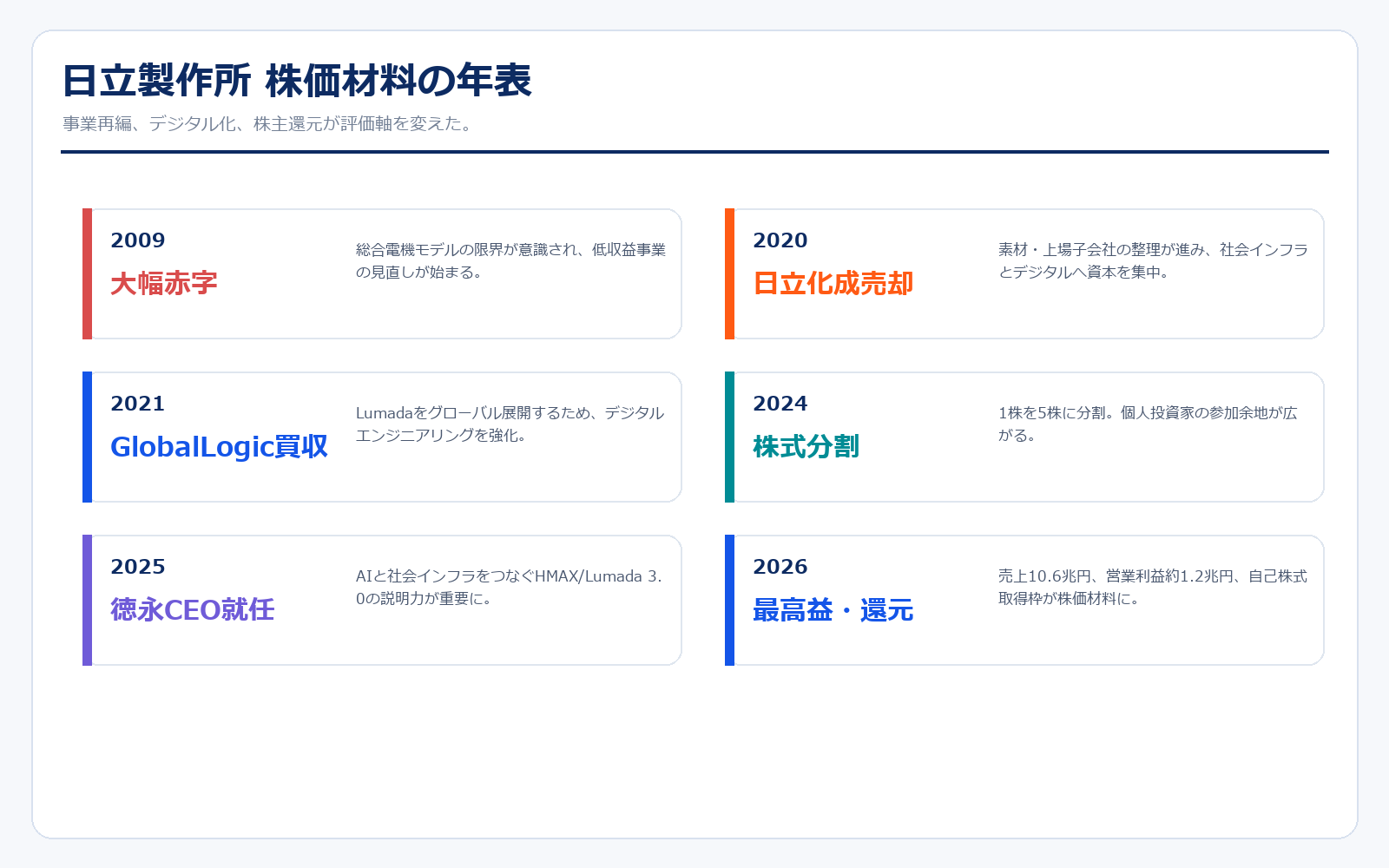 日立製作所 株価材料ニュース
