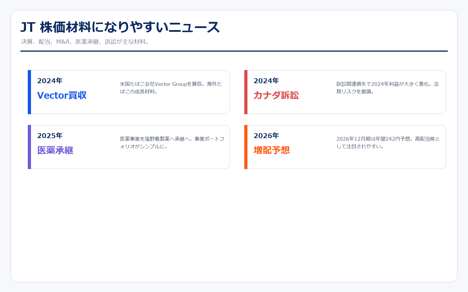 JTの株価材料ニュース