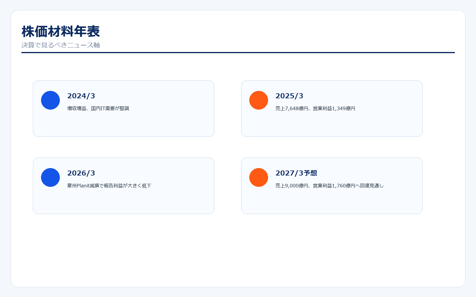 NRIの株価材料年表