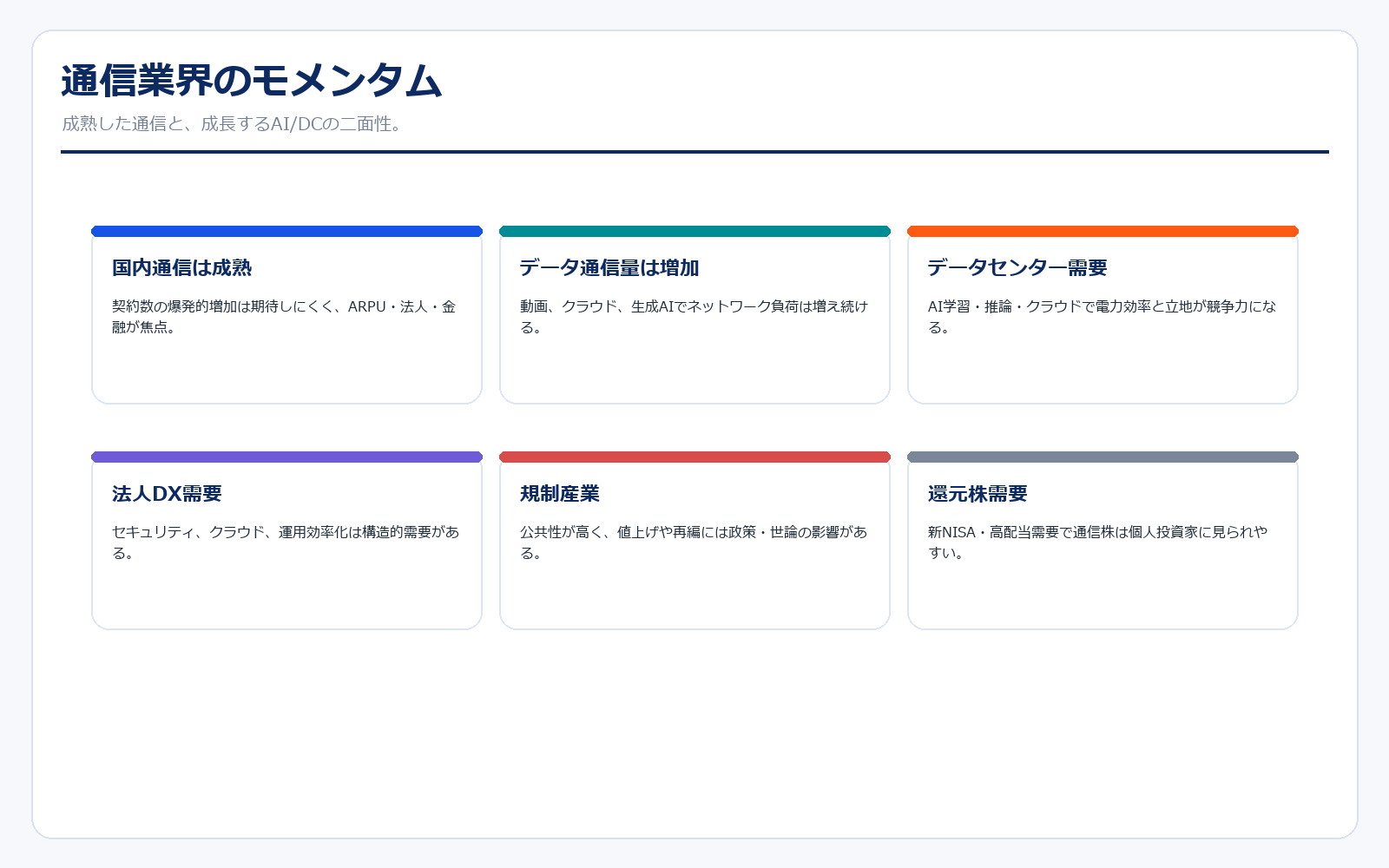 通信業界全体のモメンタム