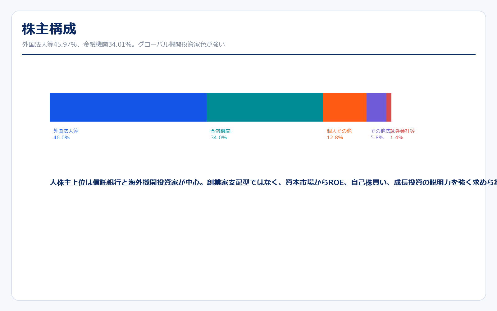 リクルートHD 株主構成