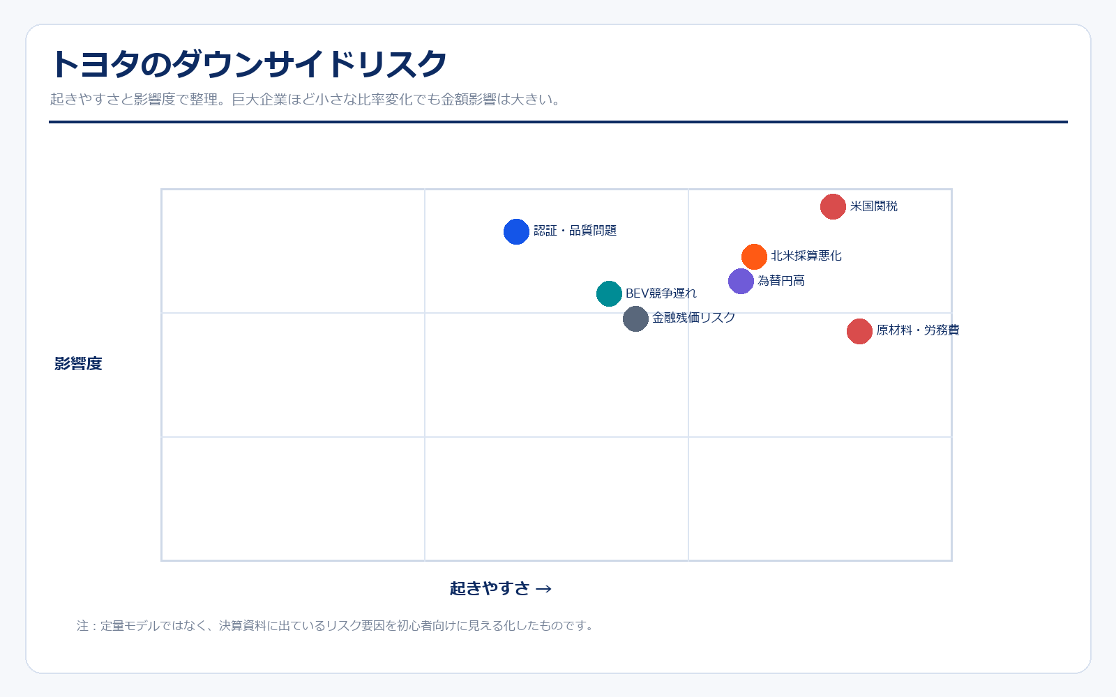 トヨタのダウンサイドリスク