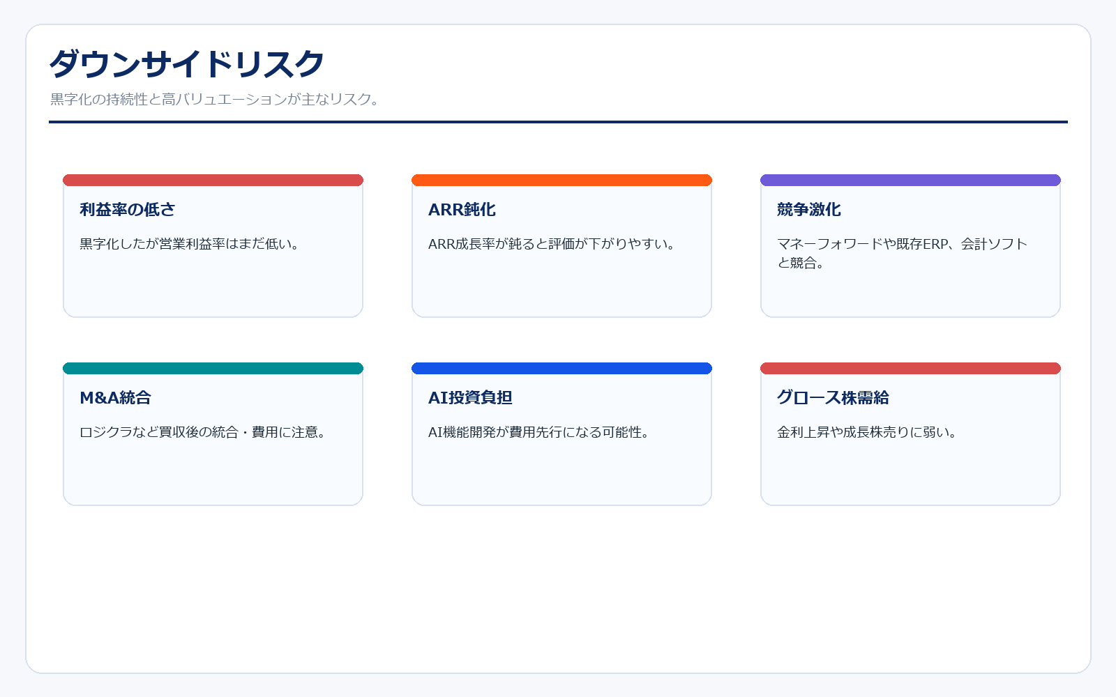 freeeのダウンサイドリスク