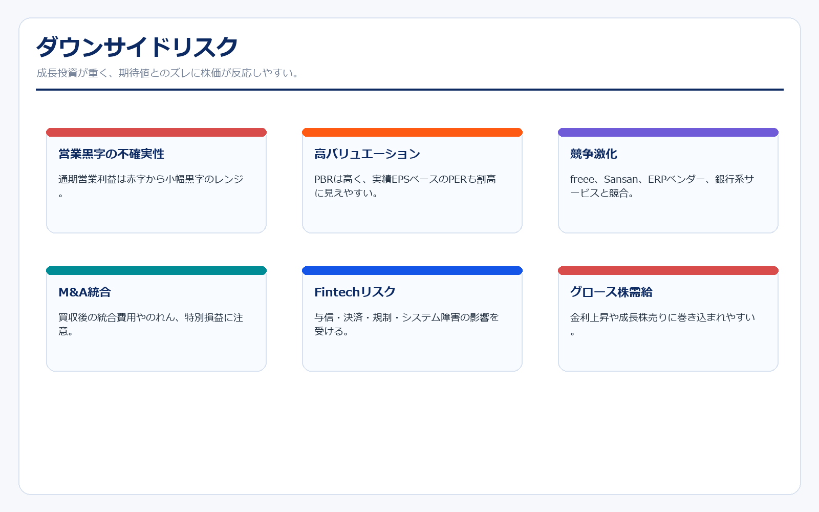 マネーフォワードのダウンサイドリスク