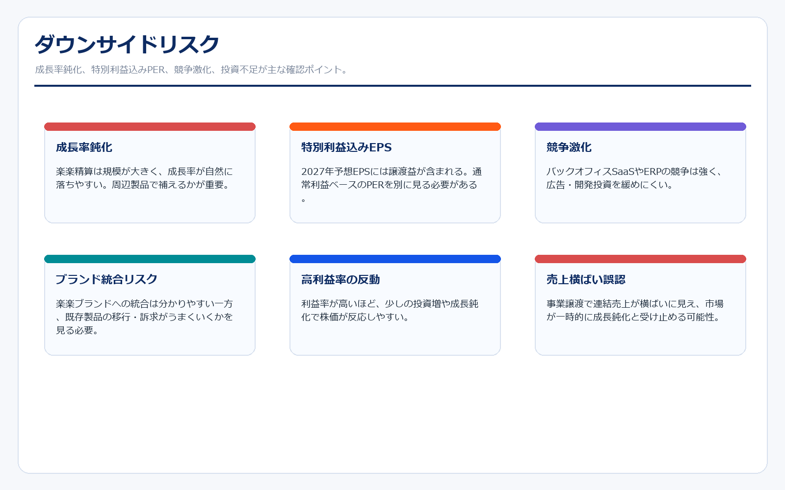 ラクスのダウンサイドリスク