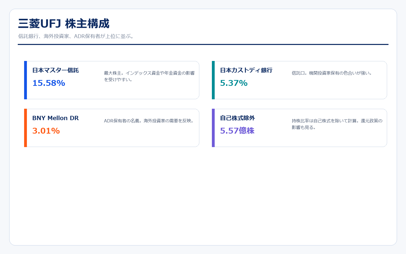 三菱UFJ 株主構成