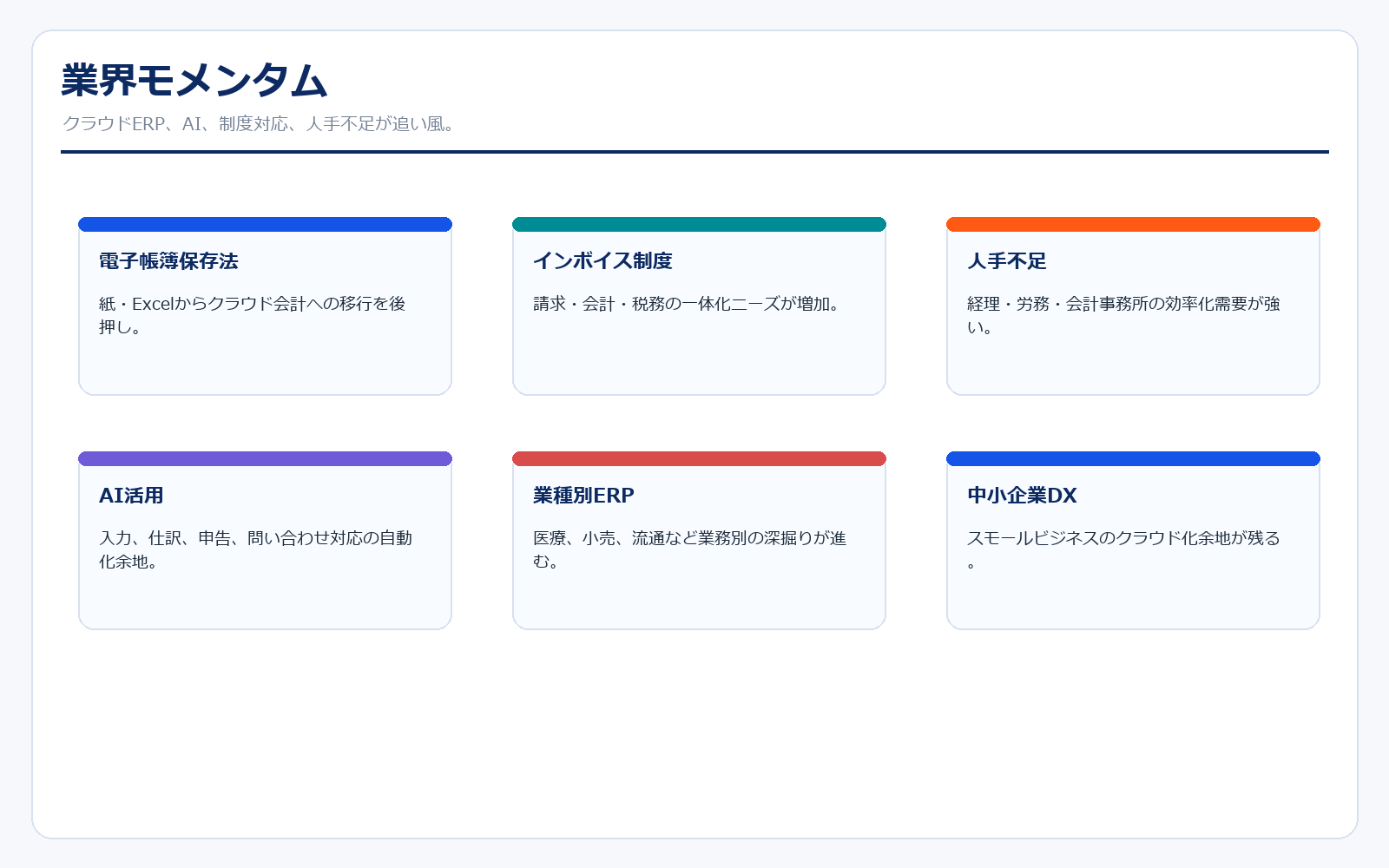 freeeの業界モメンタム