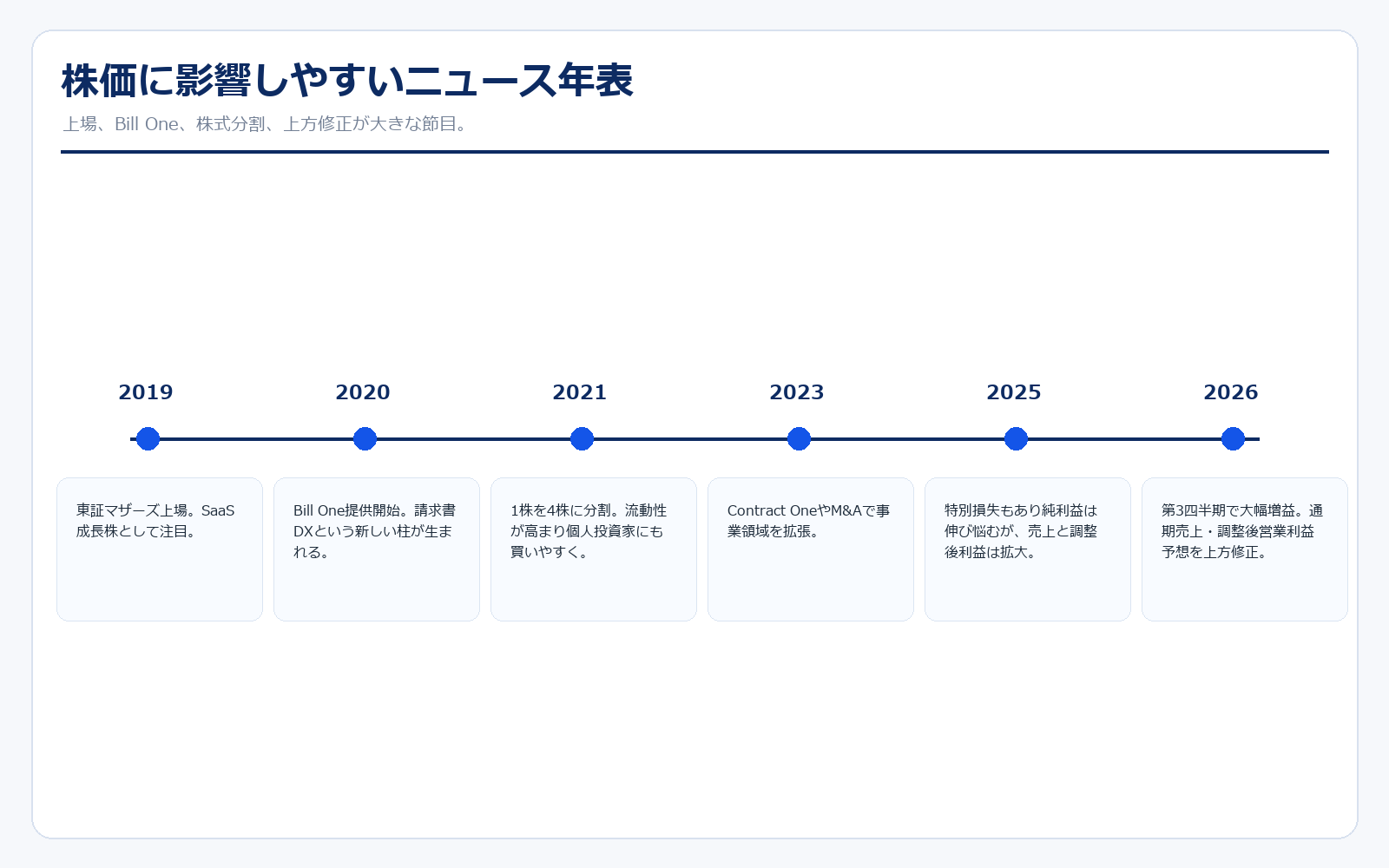 Sansanのニュース年表