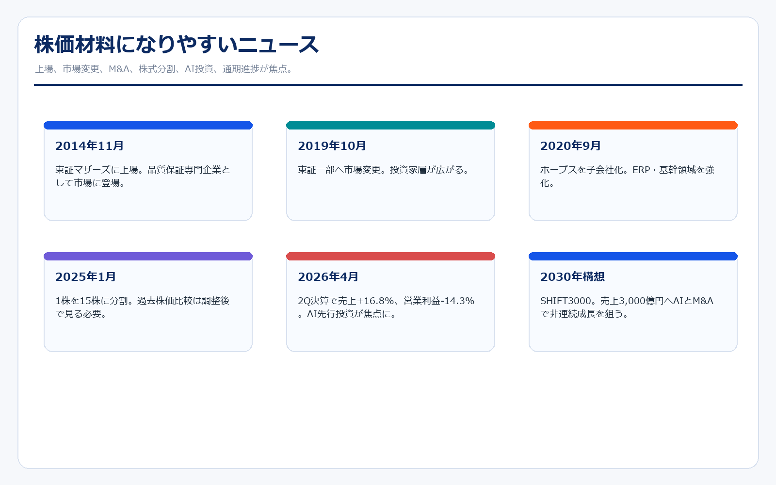 SHIFTの株価材料ニュース