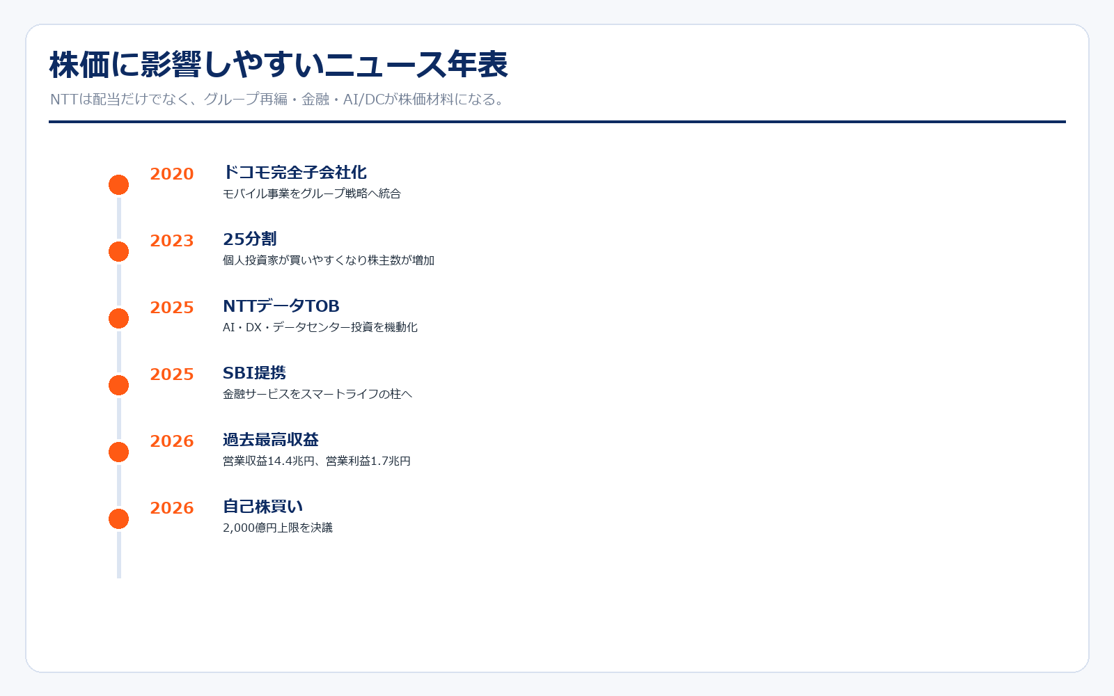 NTT 株価に影響しやすいニュース