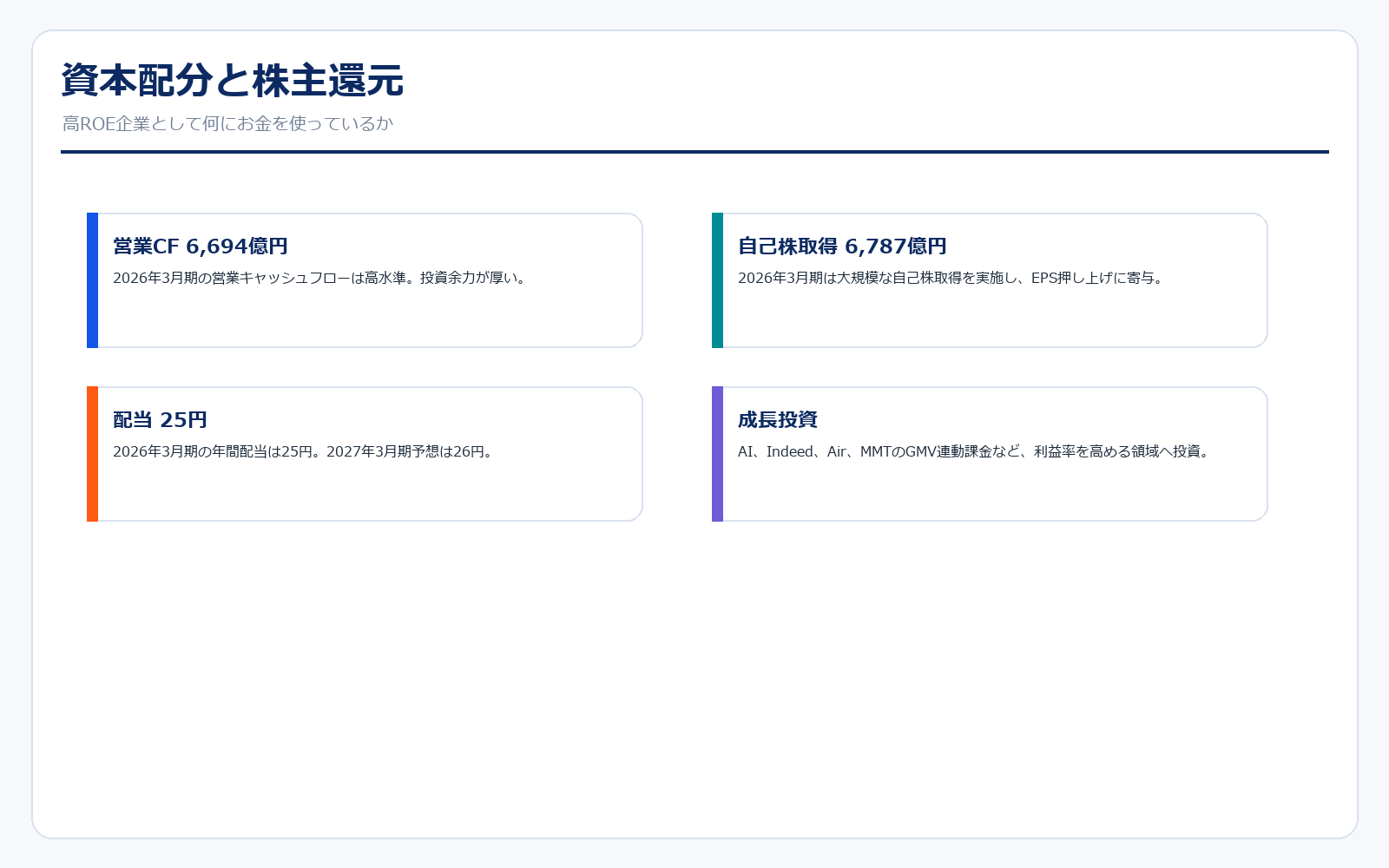 リクルートHD 資本配分と株主還元