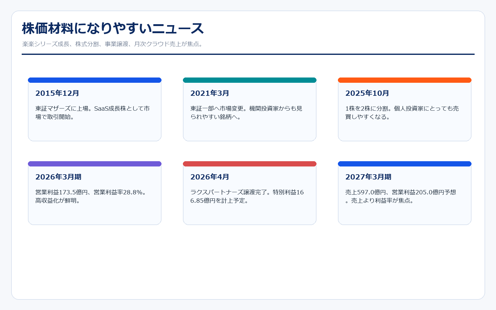 ラクスの株価材料ニュース