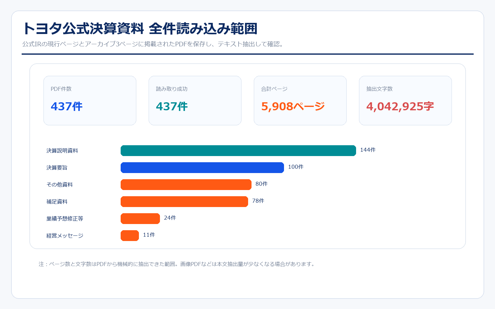トヨタ公式決算資料の読み込み範囲