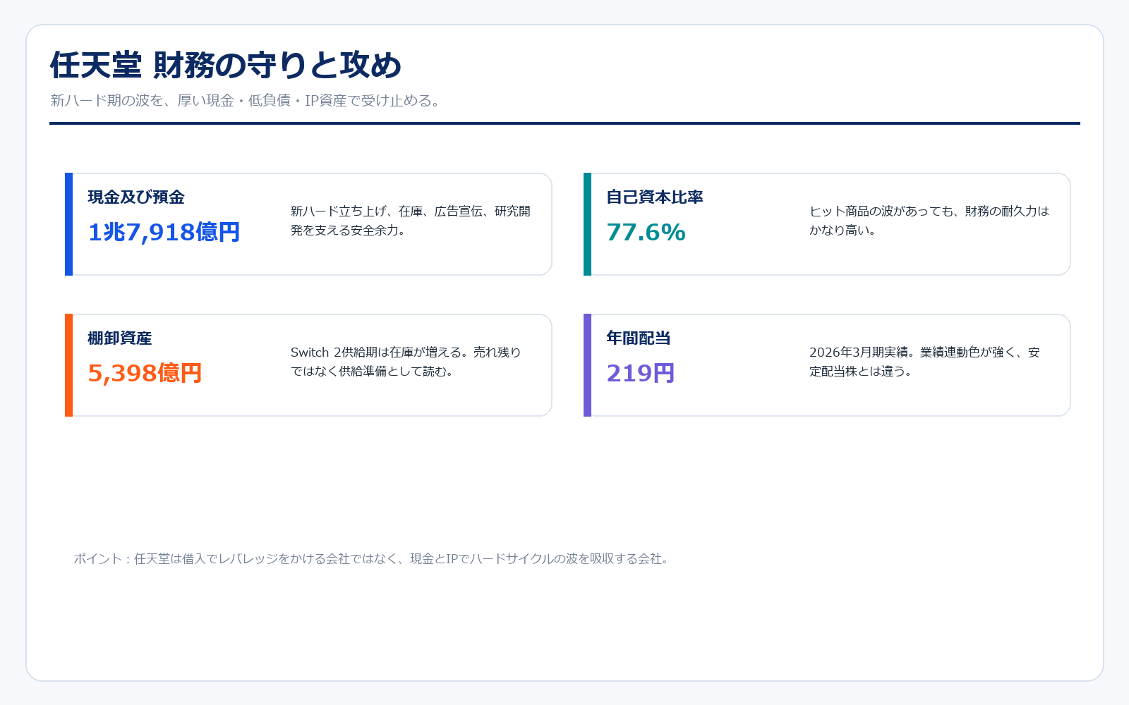 任天堂 財務の守りと攻め
