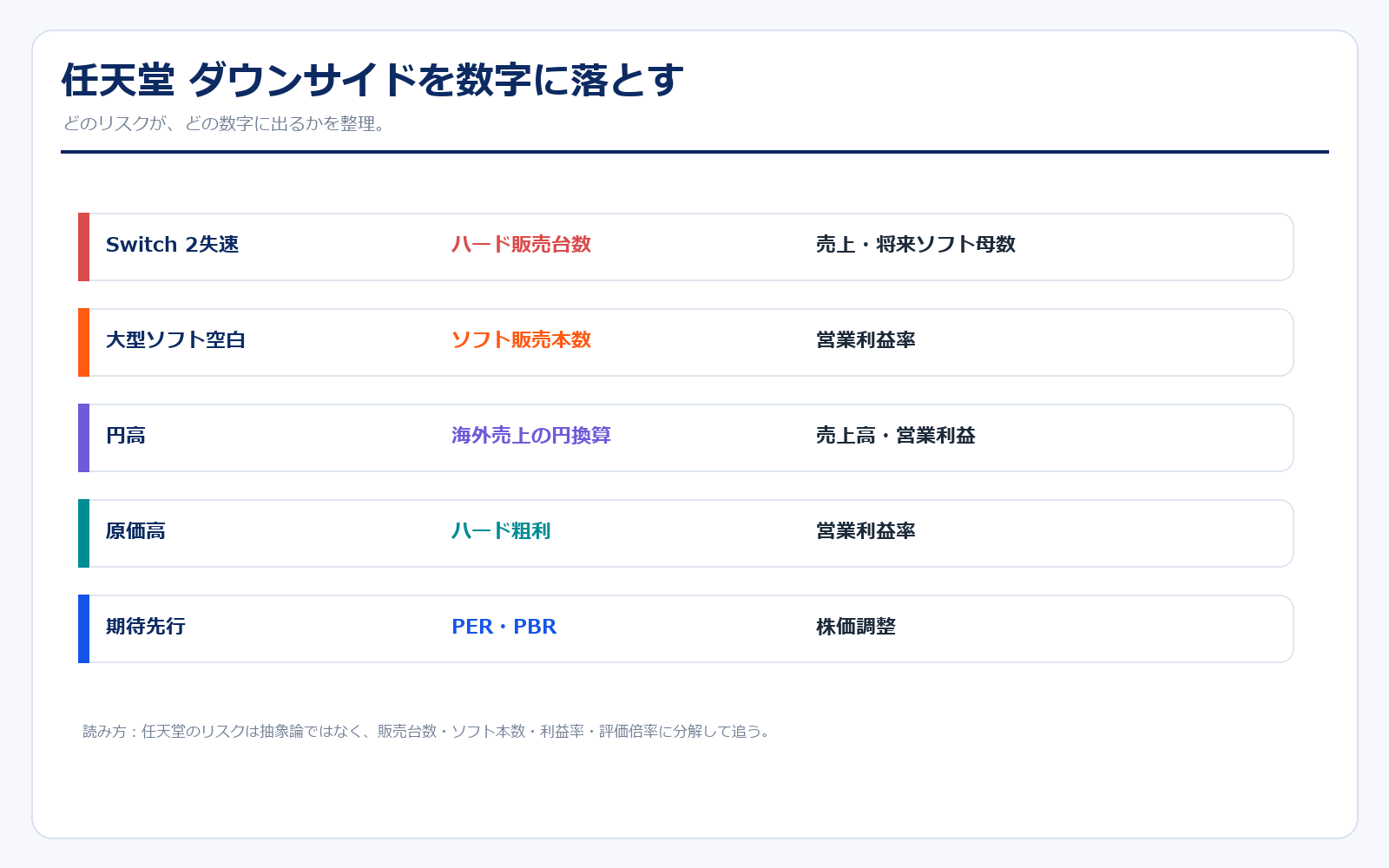 任天堂 ダウンサイドリスクを数字で見る