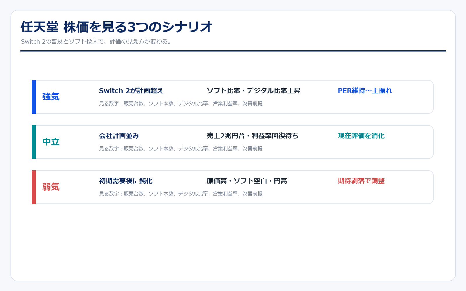 任天堂 株価シナリオ