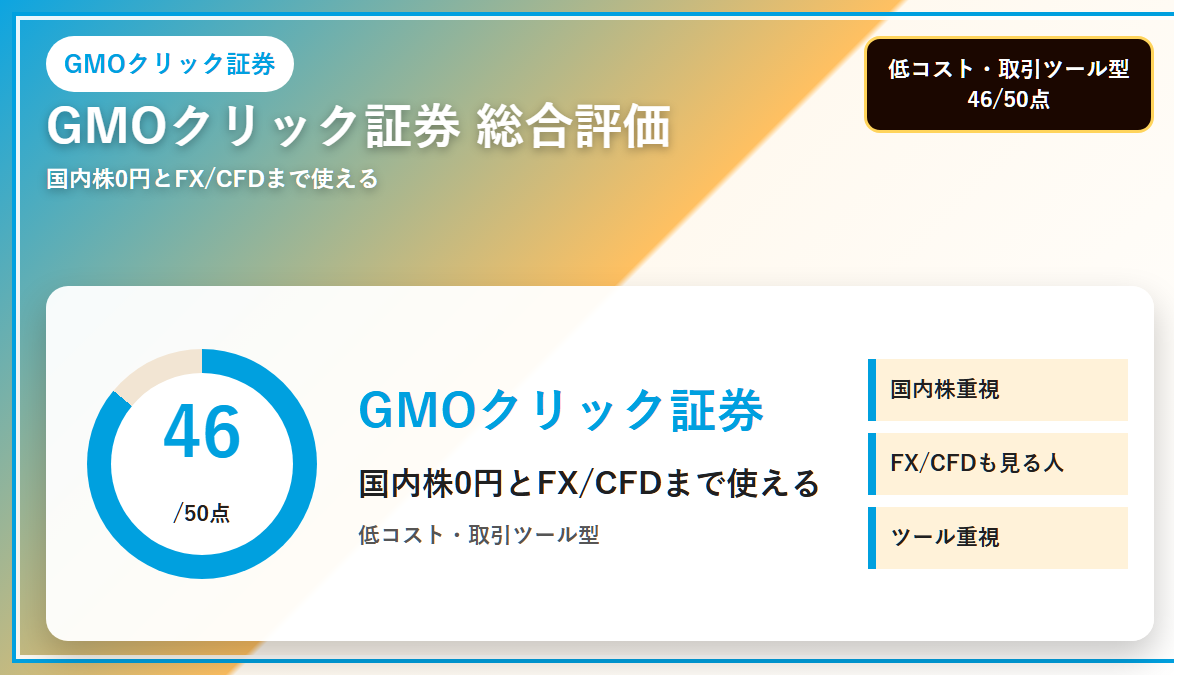 GMOクリック証券のGMOクリック証券 総合評価をわかりやすくまとめた図解