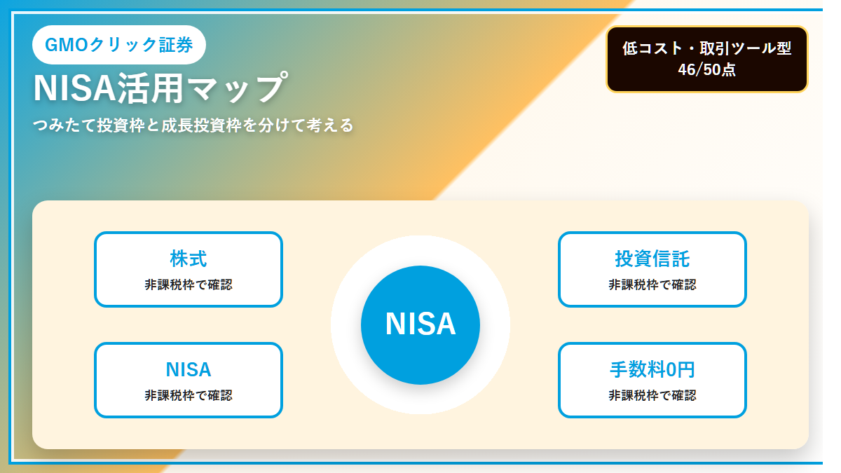 GMOクリック証券のNISA活用マップをわかりやすくまとめた図解