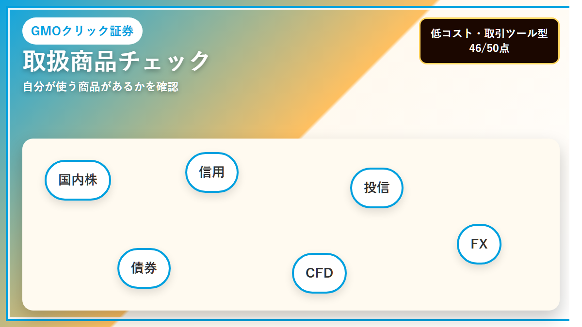 GMOクリック証券の取扱商品チェックをわかりやすくまとめた図解