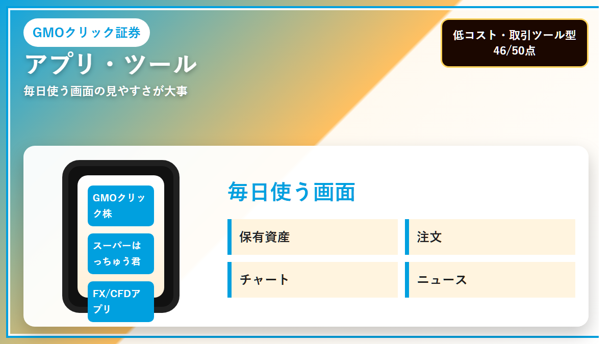 GMOクリック証券のアプリ・ツールをわかりやすくまとめた図解