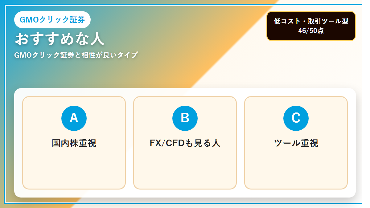 GMOクリック証券のおすすめな人をわかりやすくまとめた図解