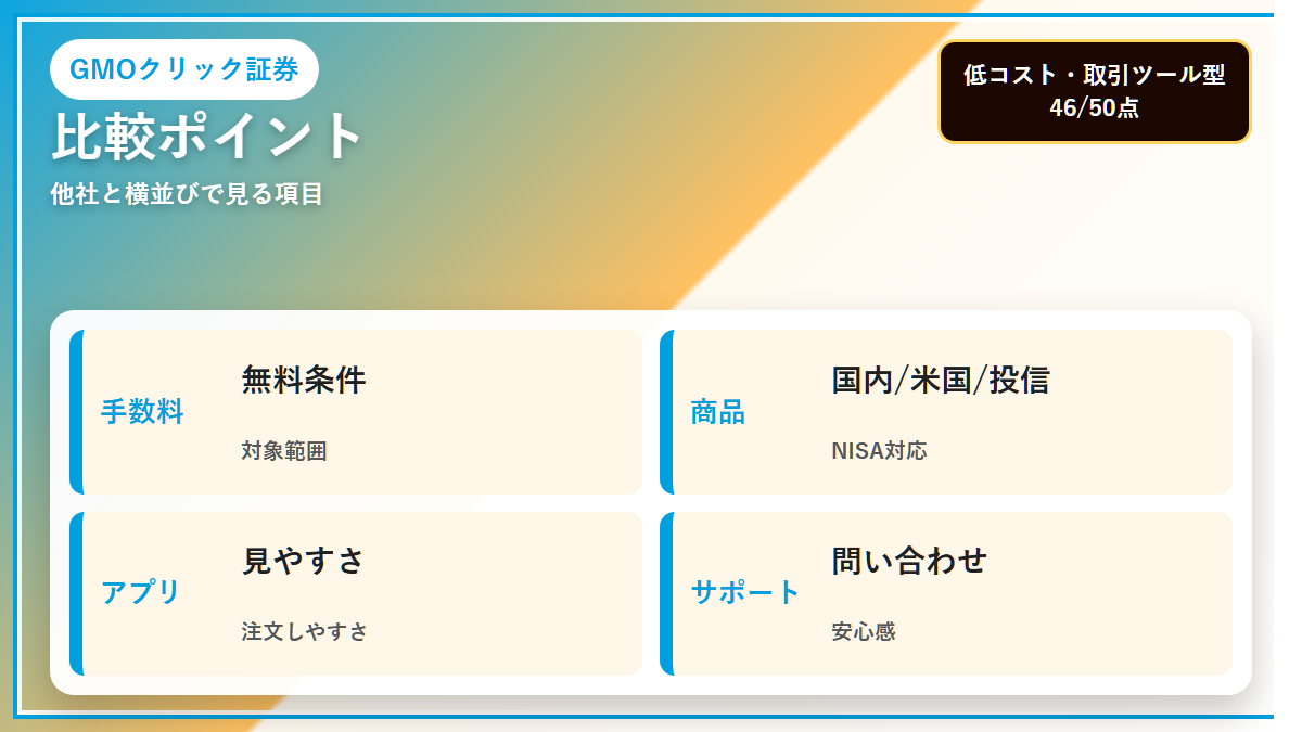 GMOクリック証券の比較ポイントをわかりやすくまとめた図解