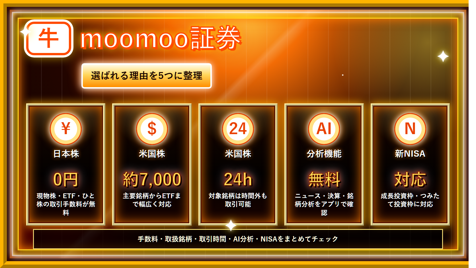 moomoo証券の強みを日本株手数料、米国株、24時間取引、AI分析、NISAで整理した図解
