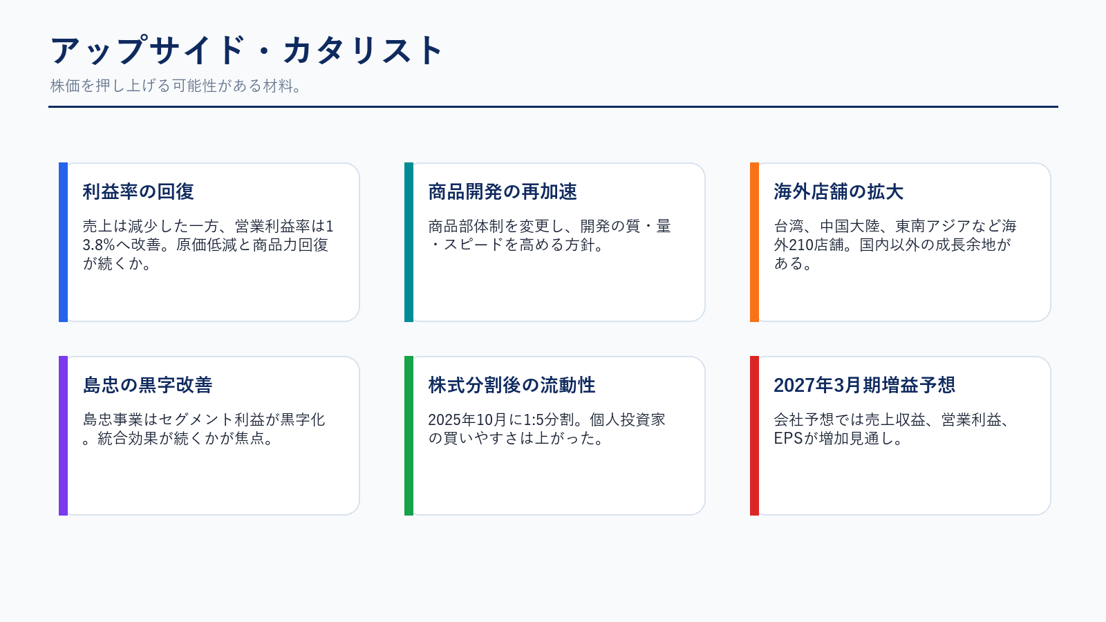 ニトリHD アップサイドカタリスト