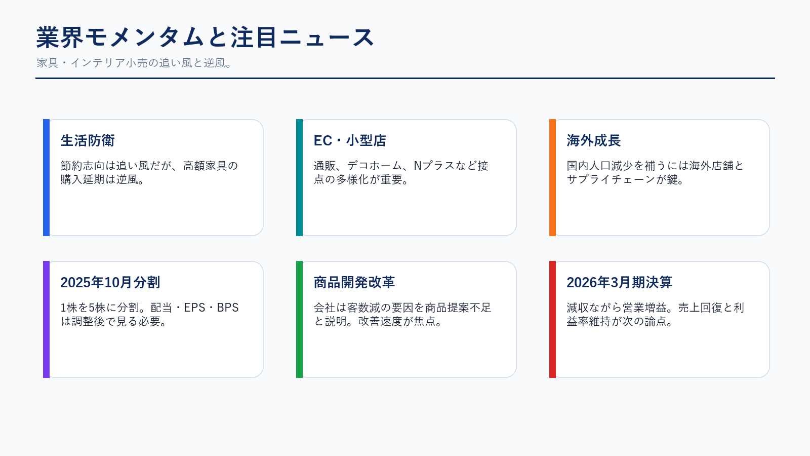 ニトリHD 業界モメンタム