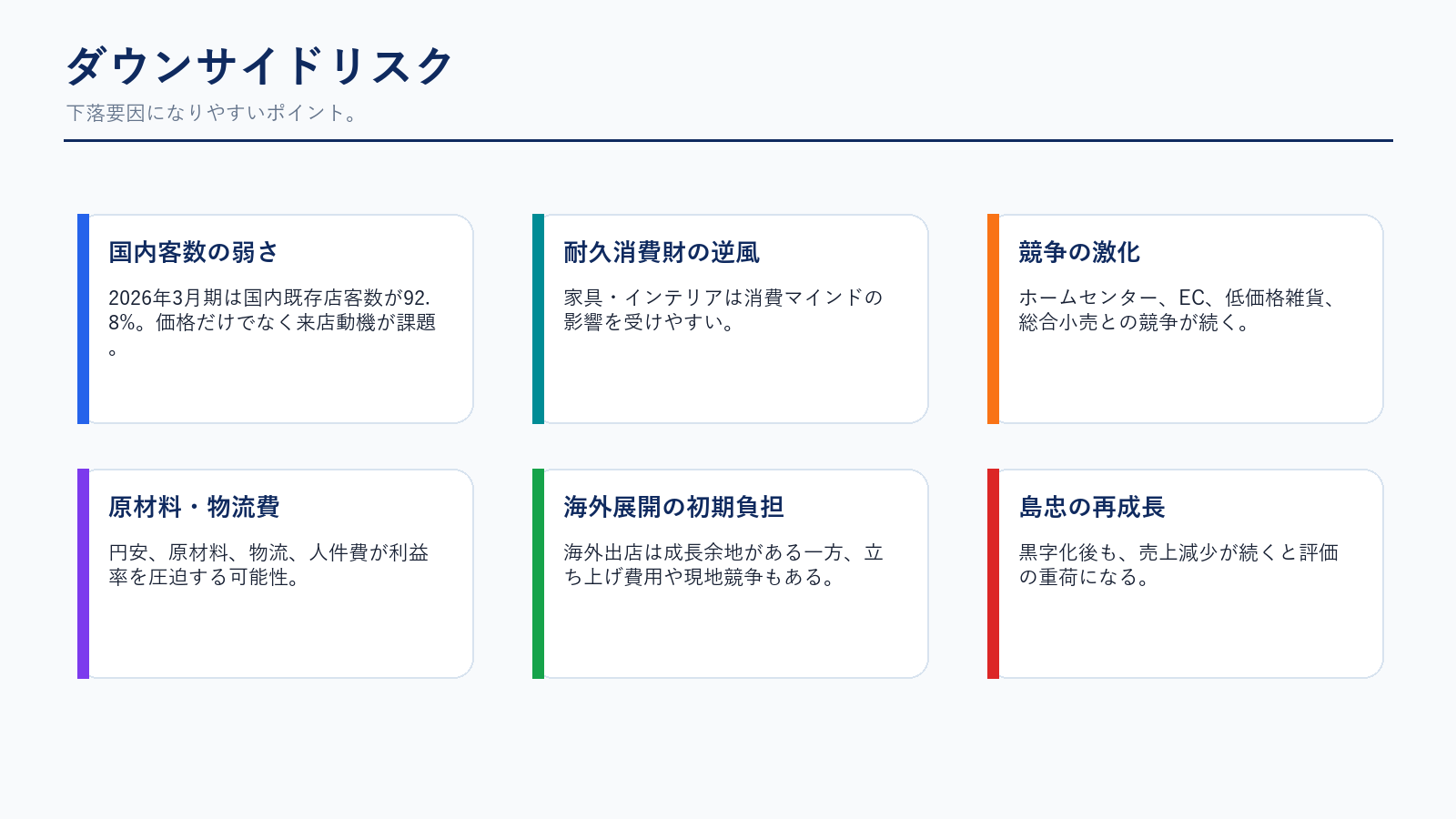 ニトリHD ダウンサイドリスク