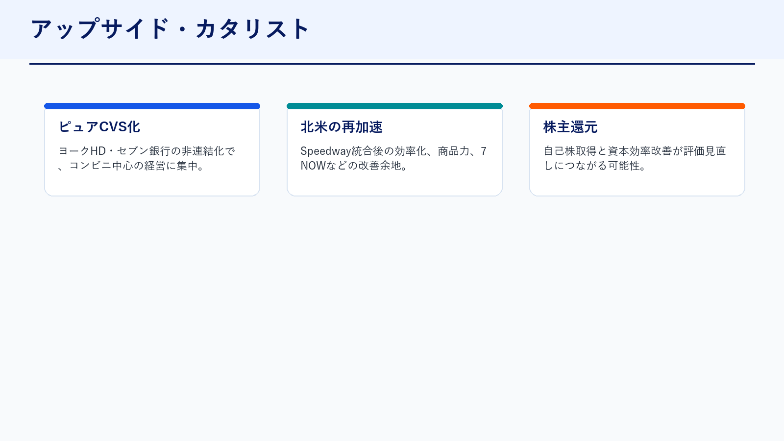 セブン&アイ アップサイド要因