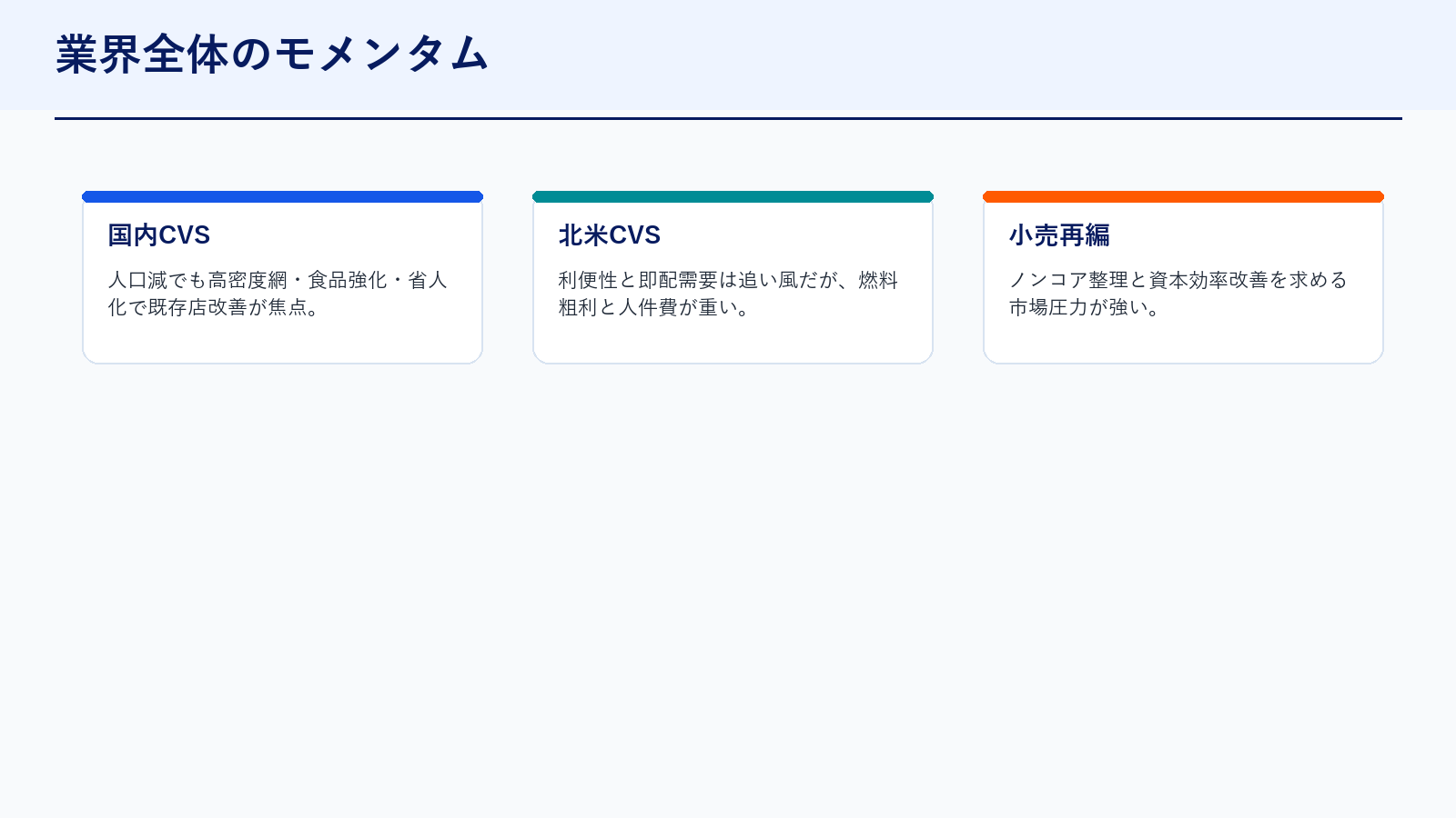 セブン&アイ 業界モメンタム