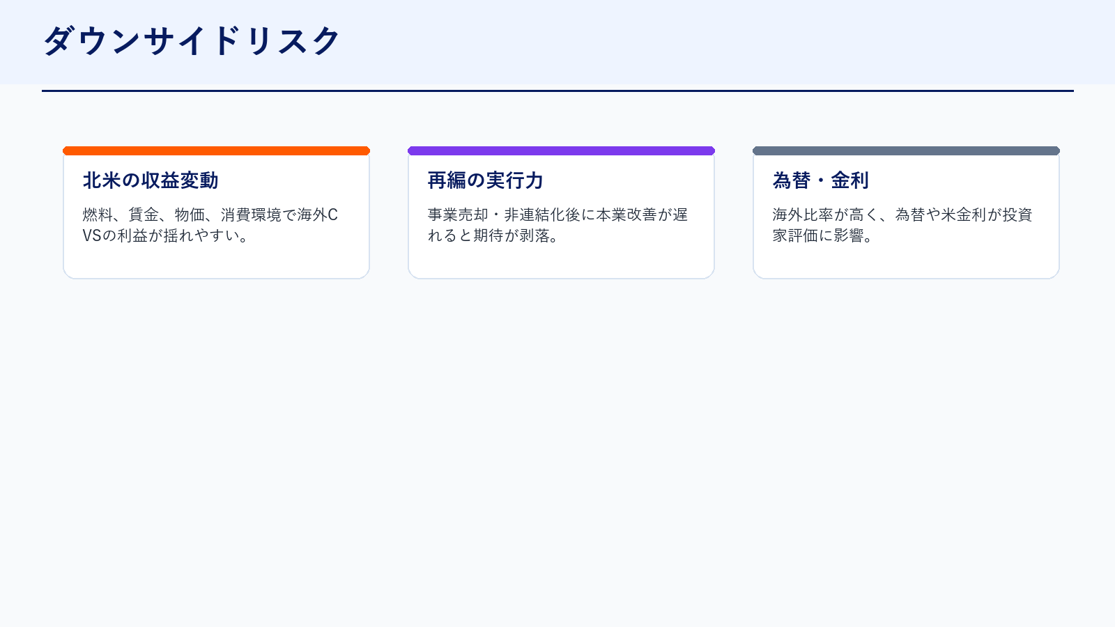 セブン&アイ ダウンサイドリスク